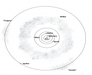 inner solar system